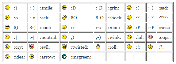Codes smilie Fortnite Emoji/Emoticons